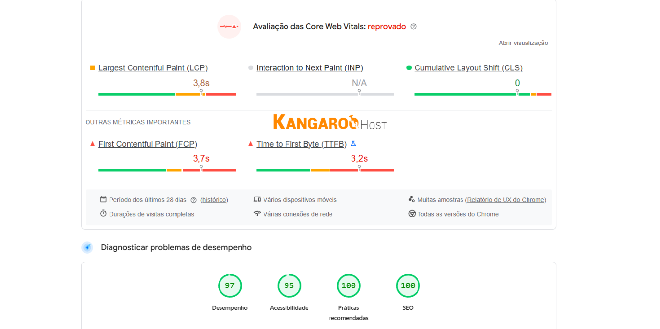 Reprovado no Core Web Vitals